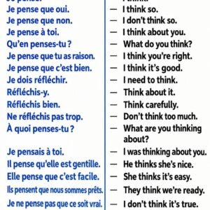 Formation Anglais pour debutant