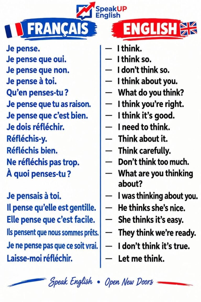 Formation Anglais pour debutant